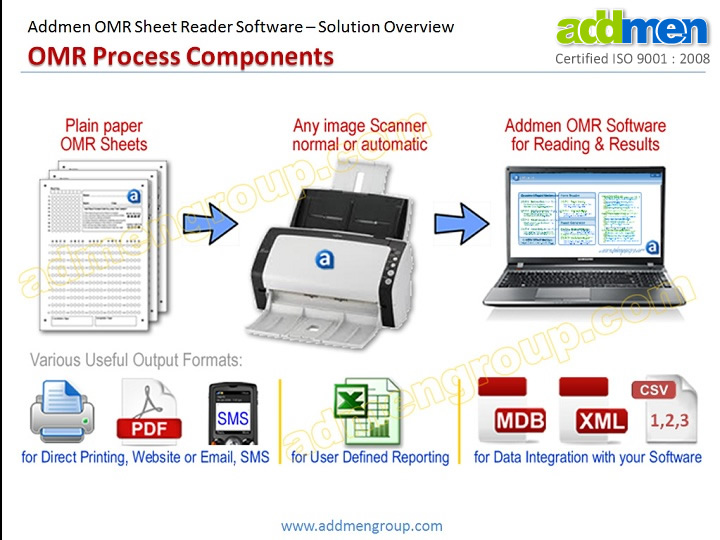 OMR Sheet Scanner Software